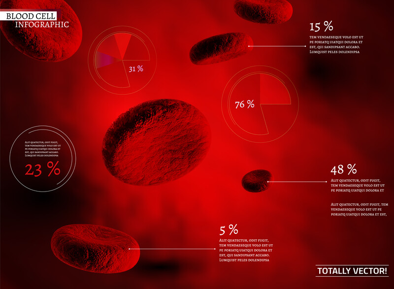 Blood - Live Blood Analysis - Global Health Clinics